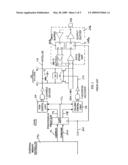 METHOD AND APPARATUS FOR SYNCHRONIZATION OF ROW AND COLUMN ACCESS OPERATIONS diagram and image