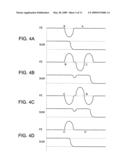 Defocus Detection Device, Defocus Detection Method and Optical Disk Unit Using the Same diagram and image