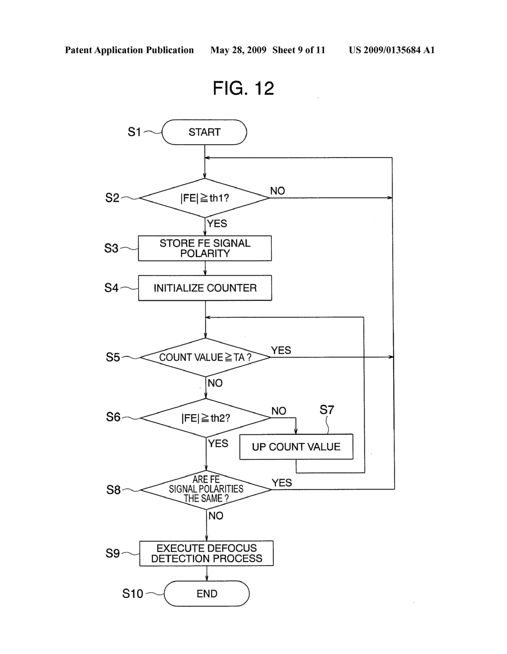 Defocus Detection Device, Defocus Detection Method and Optical Disk Unit Using the Same - diagram, schematic, and image 10