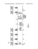 OPPORTUNISTIC SPECTRUM SENSING OPTIMIZATION FOR A COMMUNICATION SYSTEM diagram and image