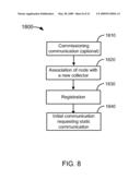 COLLECTOR DEVICE AND SYSTEM UTILIZING STANDARDIZED UTILITY METERING PROTOCOL diagram and image