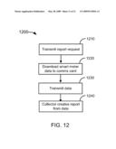 COLLECTOR DEVICE AND SYSTEM UTILIZING STANDARDIZED UTILITY METERING PROTOCOL diagram and image