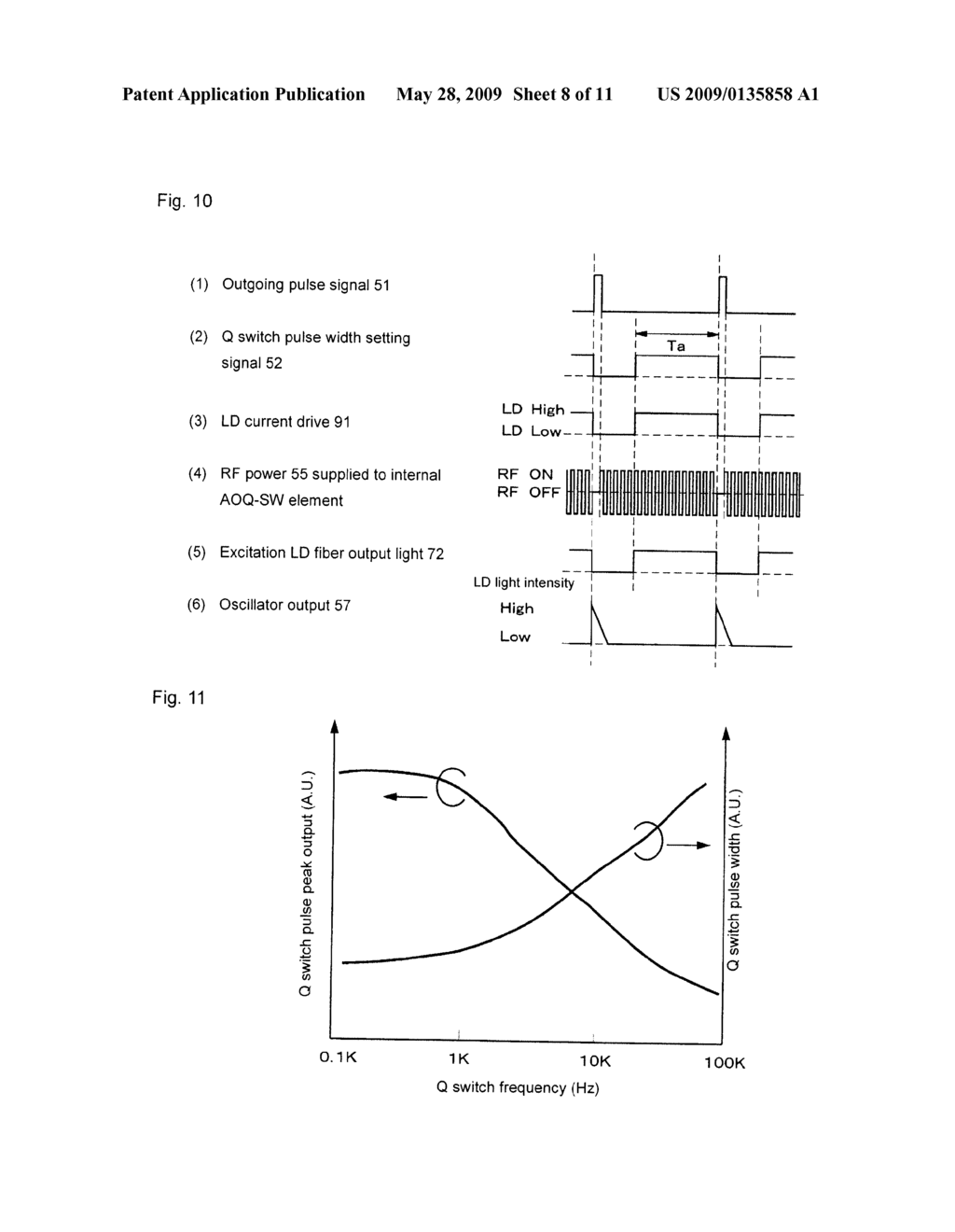 LASER OSCILLATION APPARATUS AND CONTROLLING METHOD THEREOF - diagram, schematic, and image 09