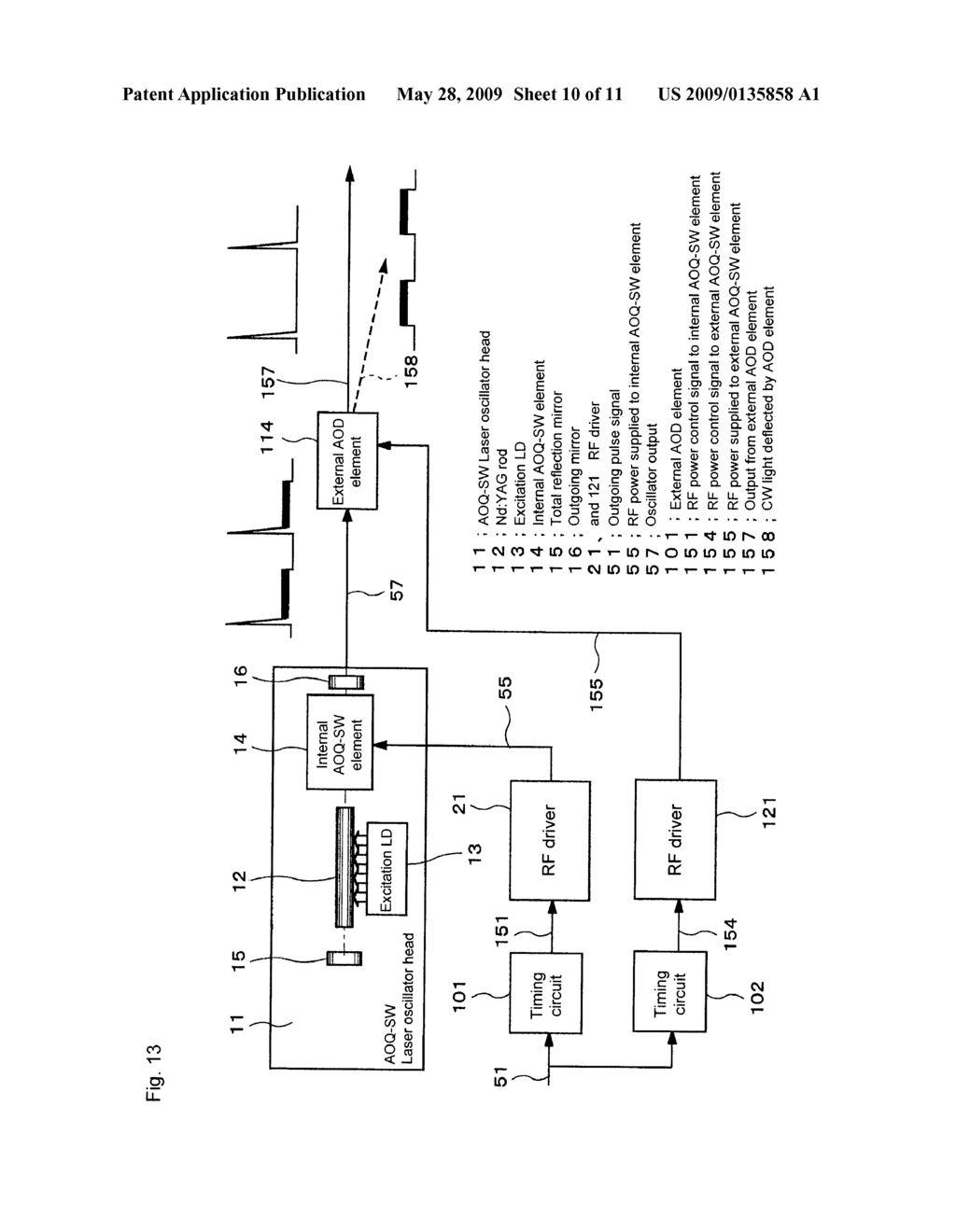 LASER OSCILLATION APPARATUS AND CONTROLLING METHOD THEREOF - diagram, schematic, and image 11