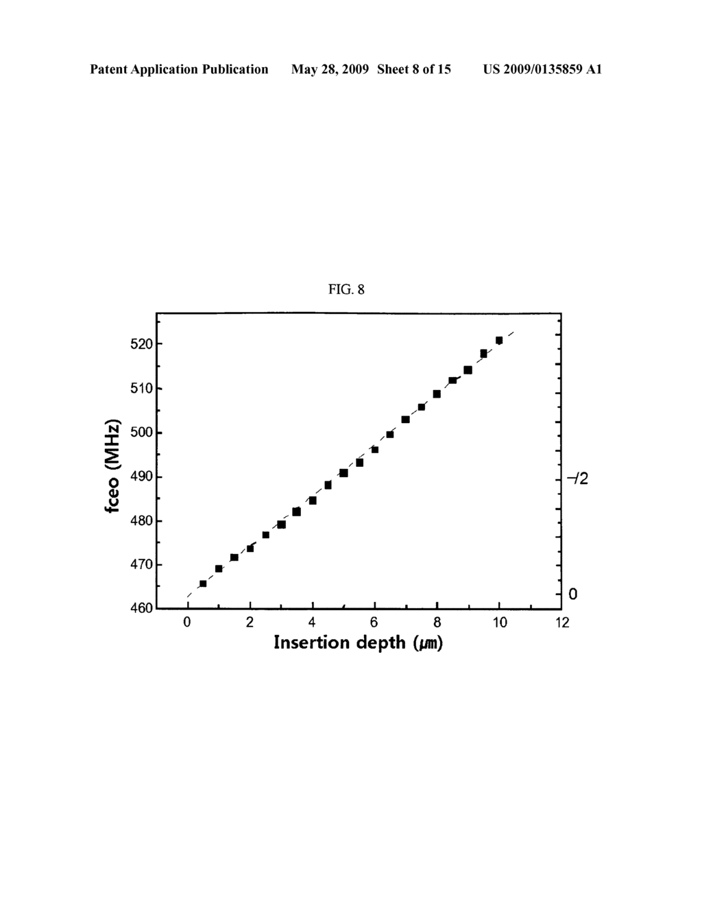 Apparatuses and methods for stabilizing carrier-envelope phase of laser pulse by using direct locking method - diagram, schematic, and image 09