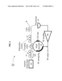 Cross Modulation-Based Opto-Electronic Oscillator with Tunable Electro-Optic Optical Whispering Gallery Mode Resonator diagram and image