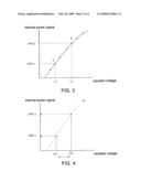 Method for controlling power of an optical disk drive diagram and image