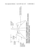 NON-LINEAR FEEDBACK CONTROL LOOPS AS SPREAD SPECTRUM CLOCK GENERATOR diagram and image