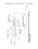 NON-LINEAR FEEDBACK CONTROL LOOPS AS SPREAD SPECTRUM CLOCK GENERATOR diagram and image