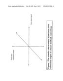 NON-LINEAR FEEDBACK CONTROL LOOPS AS SPREAD SPECTRUM CLOCK GENERATOR diagram and image