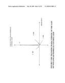 NON-LINEAR FEEDBACK CONTROL LOOPS AS SPREAD SPECTRUM CLOCK GENERATOR diagram and image