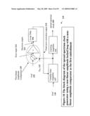 NON-LINEAR FEEDBACK CONTROL LOOPS AS SPREAD SPECTRUM CLOCK GENERATOR diagram and image