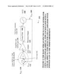 NON-LINEAR FEEDBACK CONTROL LOOPS AS SPREAD SPECTRUM CLOCK GENERATOR diagram and image