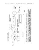 NON-LINEAR FEEDBACK CONTROL LOOPS AS SPREAD SPECTRUM CLOCK GENERATOR diagram and image