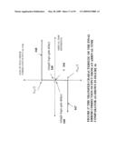 NON-LINEAR FEEDBACK CONTROL LOOPS AS SPREAD SPECTRUM CLOCK GENERATOR diagram and image