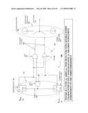 NON-LINEAR FEEDBACK CONTROL LOOPS AS SPREAD SPECTRUM CLOCK GENERATOR diagram and image