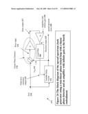 NON-LINEAR FEEDBACK CONTROL LOOPS AS SPREAD SPECTRUM CLOCK GENERATOR diagram and image