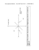 NON-LINEAR FEEDBACK CONTROL LOOPS AS SPREAD SPECTRUM CLOCK GENERATOR diagram and image