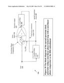 NON-LINEAR FEEDBACK CONTROL LOOPS AS SPREAD SPECTRUM CLOCK GENERATOR diagram and image