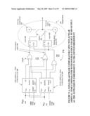 NON-LINEAR FEEDBACK CONTROL LOOPS AS SPREAD SPECTRUM CLOCK GENERATOR diagram and image