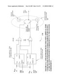 NON-LINEAR FEEDBACK CONTROL LOOPS AS SPREAD SPECTRUM CLOCK GENERATOR diagram and image