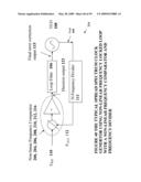 NON-LINEAR FEEDBACK CONTROL LOOPS AS SPREAD SPECTRUM CLOCK GENERATOR diagram and image