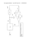 NON-LINEAR FEEDBACK CONTROL LOOPS AS SPREAD SPECTRUM CLOCK GENERATOR diagram and image