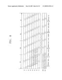 DIGITAL BROADCASTING TRANSMISSION/RECEPTION DEVICES CAPABLE OF IMPROVING A RECEIVING PERFORMANCE AND SIGNAL PROCESSING METHOD THEREOF diagram and image