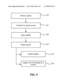 DYNAMIC THRESHOLD DETECTOR diagram and image