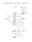 Knowledge Management, Capture and Modeling Tool for Multi-Modal Communications diagram and image