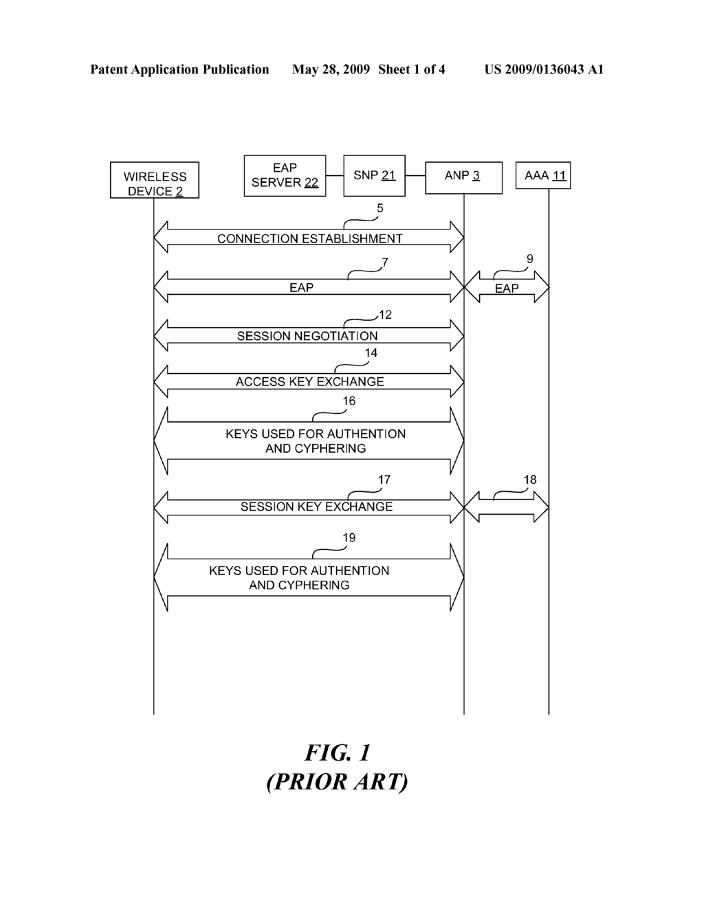 METHOD AND APPARATUS FOR PERFORMING KEY MANAGEMENT AND KEY DISTRIBUTION IN WIRELESS NETWORKS - diagram, schematic, and image 02