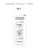 APPARATUS AND METHOD FOR REPRODUCING SURROUND WAVE FIELD USING WAVE FIELD SYNTHESIS diagram and image