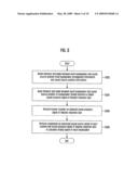 APPARATUS AND METHOD FOR REPRODUCING SURROUND WAVE FIELD USING WAVE FIELD SYNTHESIS diagram and image