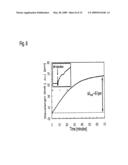 METHODS, MATERIALS AND DEVICES FOR LIGHT MANIPULATION WITH ORIENTED MOLECULAR ASSEMBLIES IN MICRONSCALE PHOTONIC CIRCUIT ELEMENTS WITH HIGH-Q OR SLOW LIGHT diagram and image