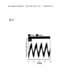 METHODS, MATERIALS AND DEVICES FOR LIGHT MANIPULATION WITH ORIENTED MOLECULAR ASSEMBLIES IN MICRONSCALE PHOTONIC CIRCUIT ELEMENTS WITH HIGH-Q OR SLOW LIGHT diagram and image