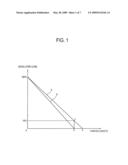 IMAGE FORMING APPARATUS AND DEVELOPER LEVEL CALCULATING METHOD OF THE SAME diagram and image