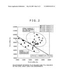 HIGH-STRENGTH HOT- ROLLED STEEL SHEET WITH EXCELLENT COMBINED FORMABILITY diagram and image