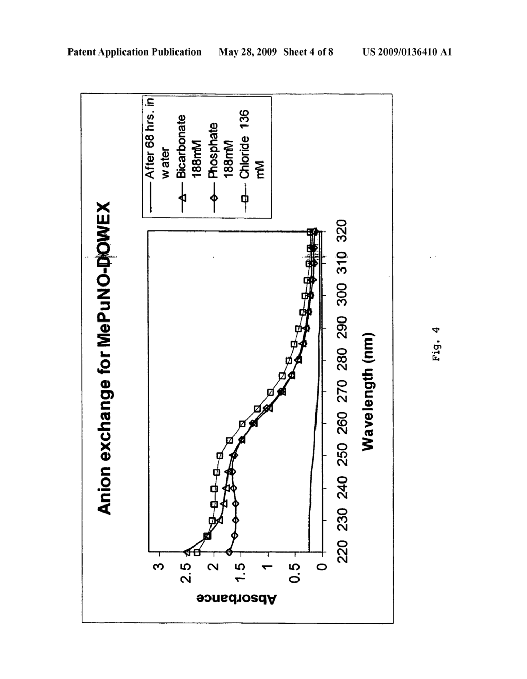 Stabilization and ionic triggering of nitric oxide release - diagram, schematic, and image 05