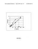  MOLECULE AND CHIMERIC MOLECULES THEREOF diagram and image