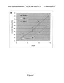 COMPOSITIONS FOR PREVENTING OR TREATING SKIN DEFECTS AND METHODS OF USE THEREOF diagram and image