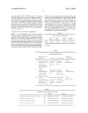 COMPOSITIONS FOR PREVENTING OR TREATING SKIN DEFECTS AND METHODS OF USE THEREOF diagram and image