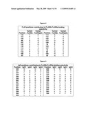 Methods and compositions for inhibiting CD32B expressing cells diagram and image