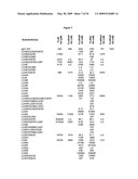 Methods and compositions for inhibiting CD32B expressing cells diagram and image