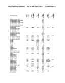 Methods and compositions for inhibiting CD32B expressing cells diagram and image