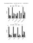 Methods and compositions for inhibiting CD32B expressing cells diagram and image