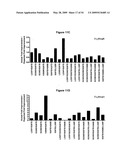 Methods and compositions for inhibiting CD32B expressing cells diagram and image