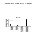 Methods and compositions for inhibiting CD32B expressing cells diagram and image