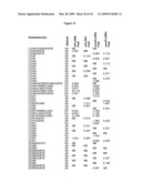 Methods and compositions for inhibiting CD32B expressing cells diagram and image