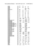 Methods and compositions for inhibiting CD32B expressing cells diagram and image