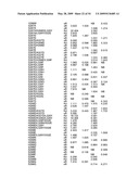 Methods and compositions for inhibiting CD32B expressing cells diagram and image